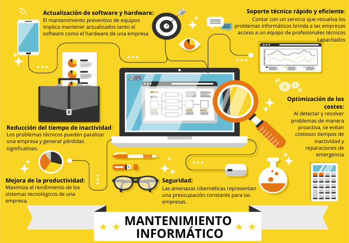 Mantenimiento Informático para empresas