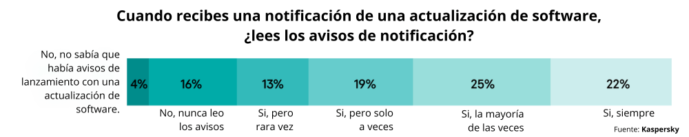 Informe Kaspersky